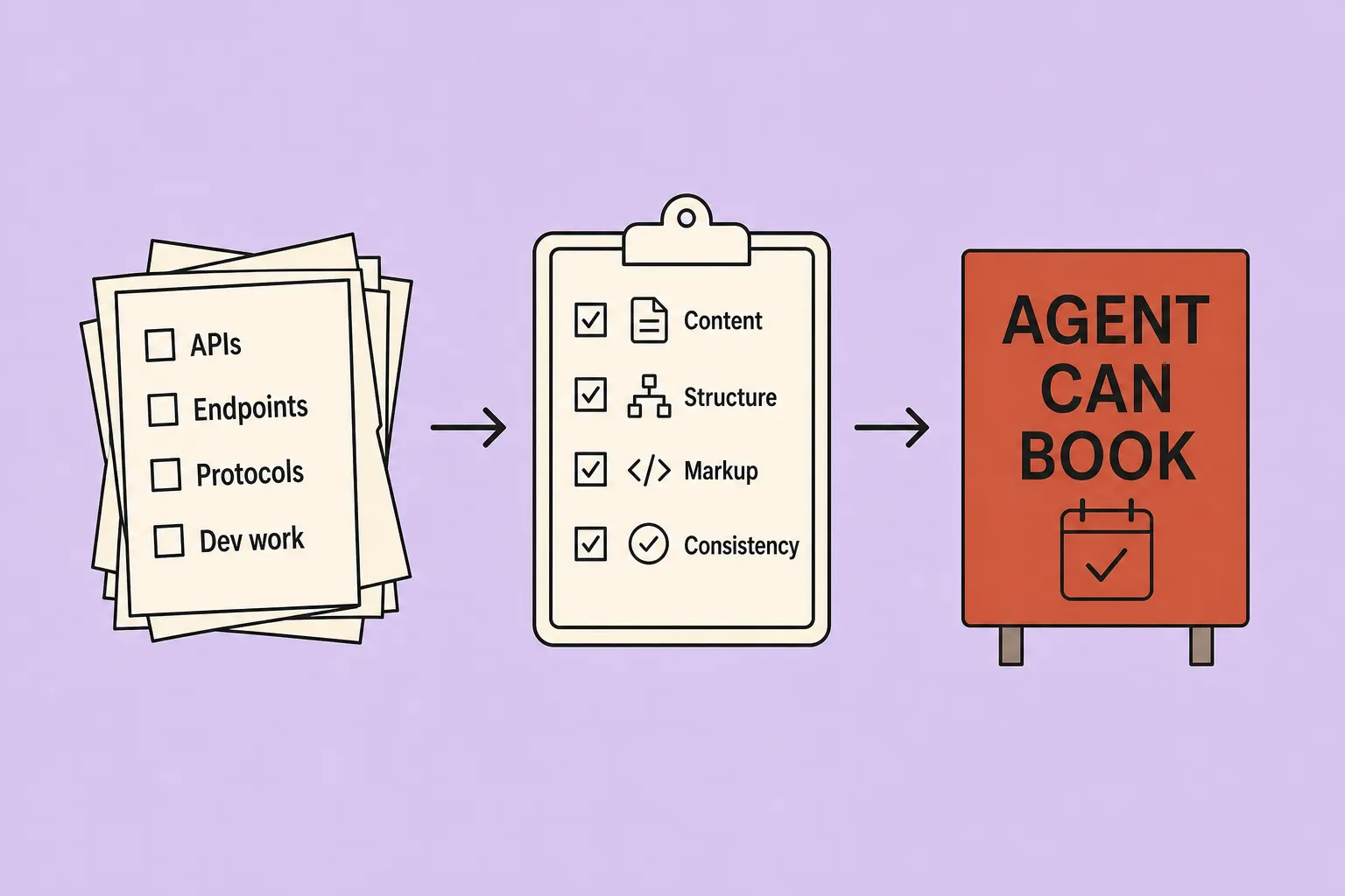 Can an Agent Actually Book With You? The Agent-Ready Checklist That Isn't a Dev Project