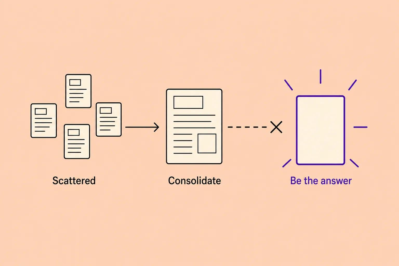 Content Pruning for AI Search: Consolidate to Become the Cited Answer