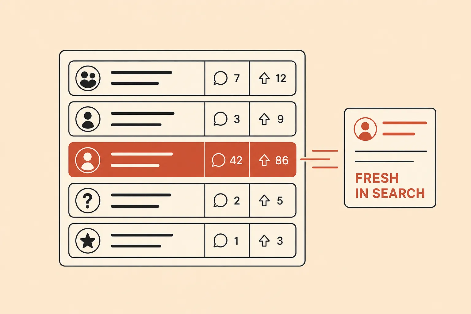 Google Moves to Surface Fresh Forum Posts Faster in Search
