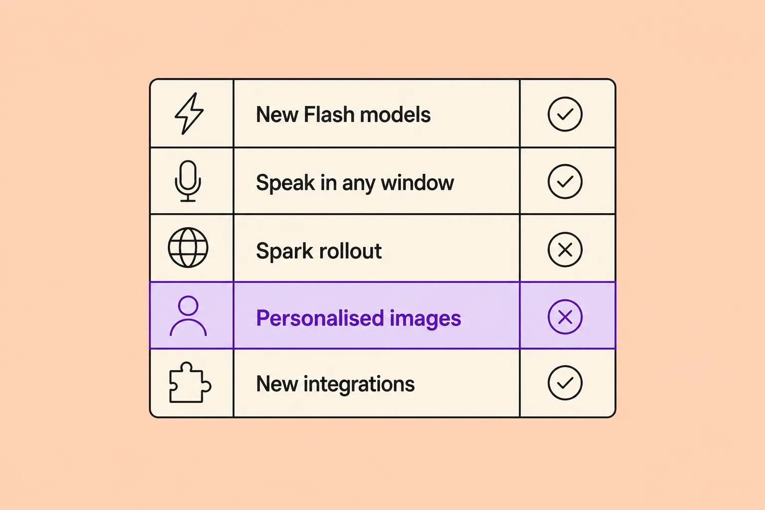 Google's Gemini app just got quicker, but some of the new perks skip the UK