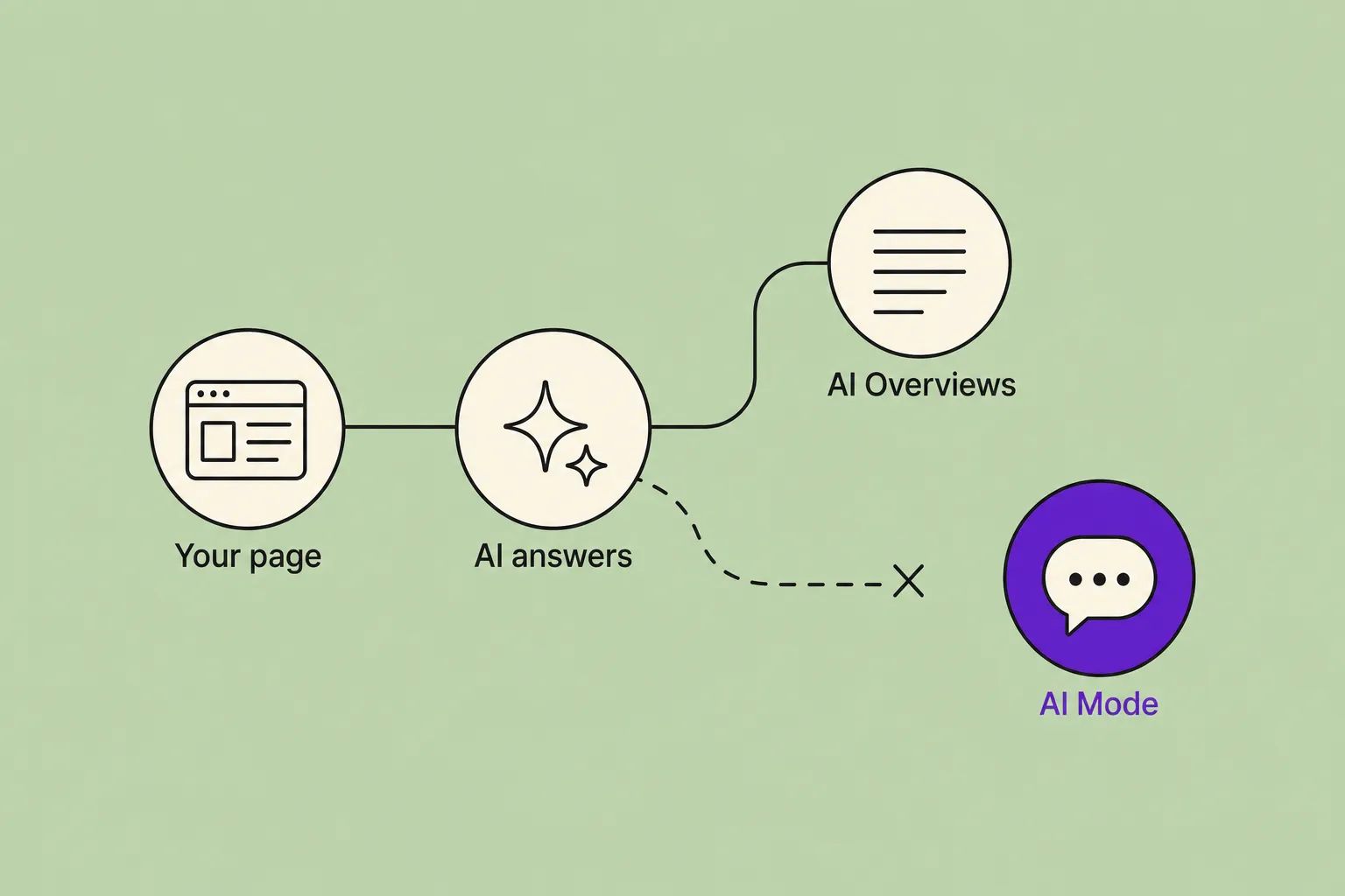 Google Search Console's AI Performance Report Explained