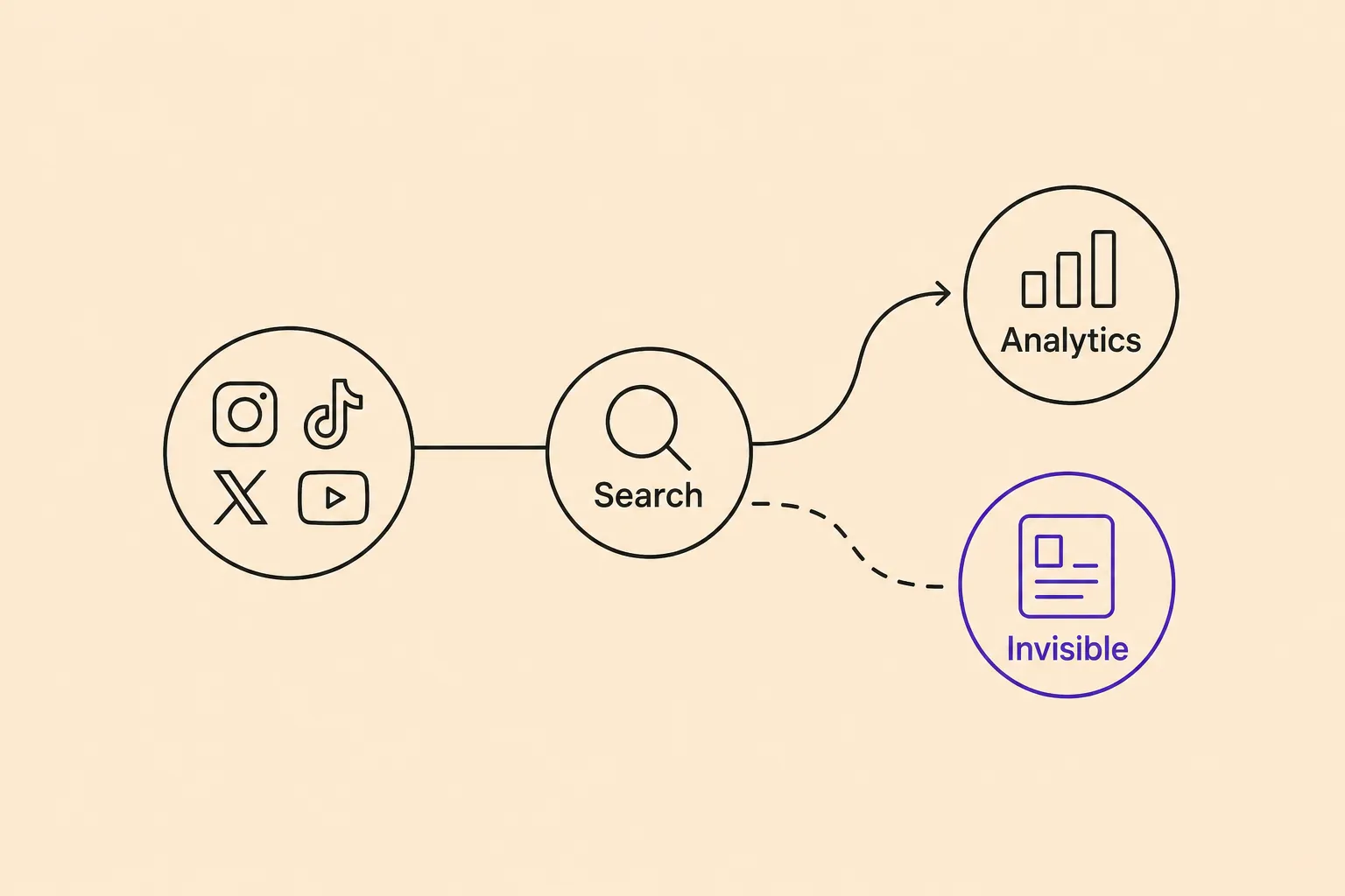 Now You Can See How Google Sends People to Your Social Posts