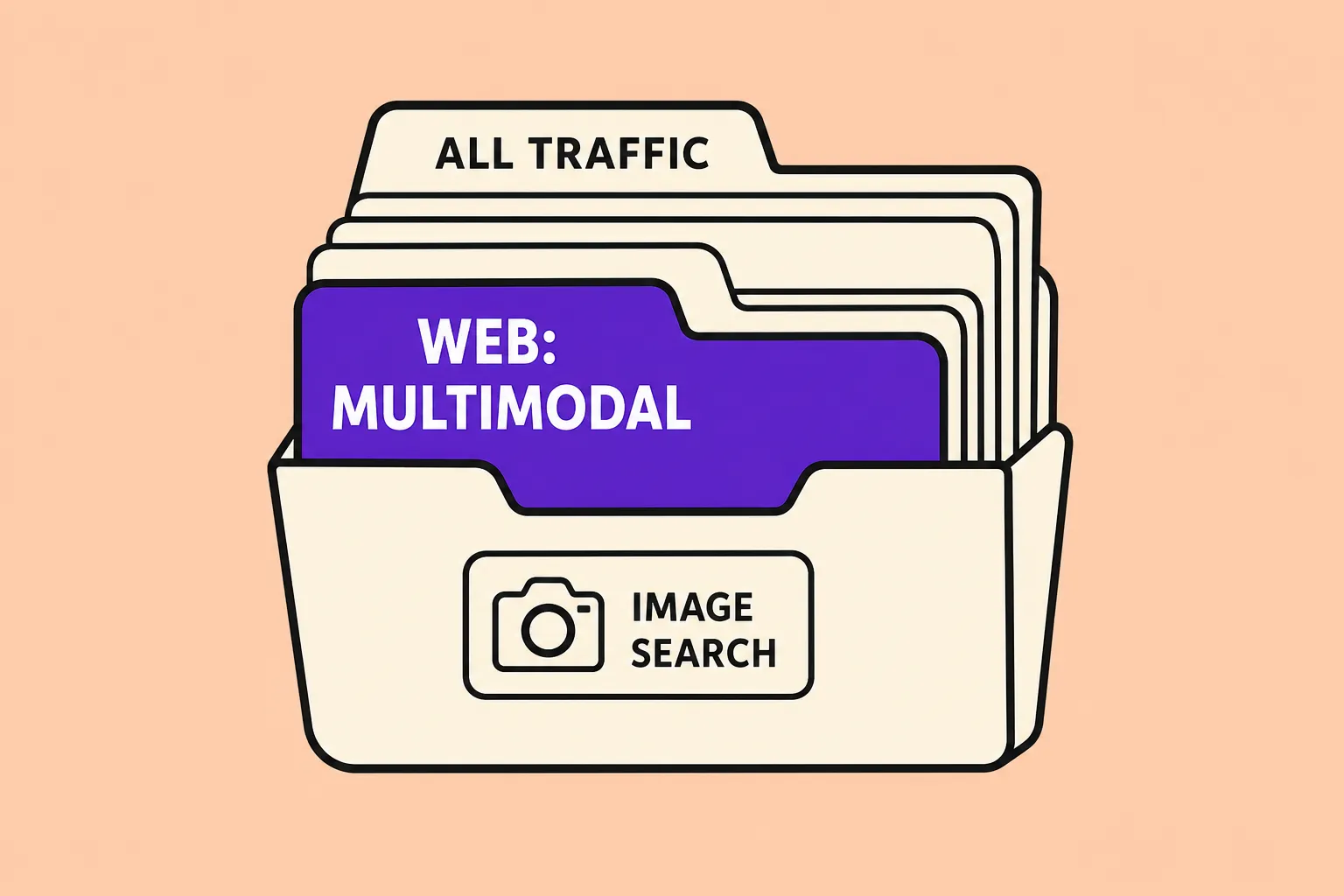 See Which Pages Get Found Through a Photo