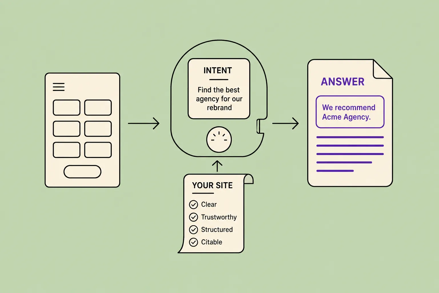 The Death of the Button Is a Search Problem: What Intent-Driven Design Means for Getting Found