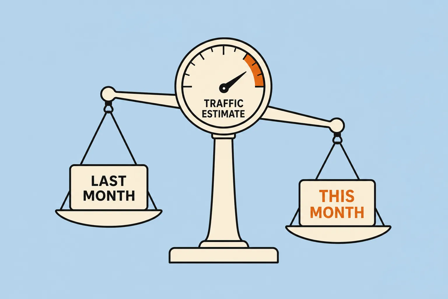 Why Your Ahrefs Traffic Numbers May Look Different This Month