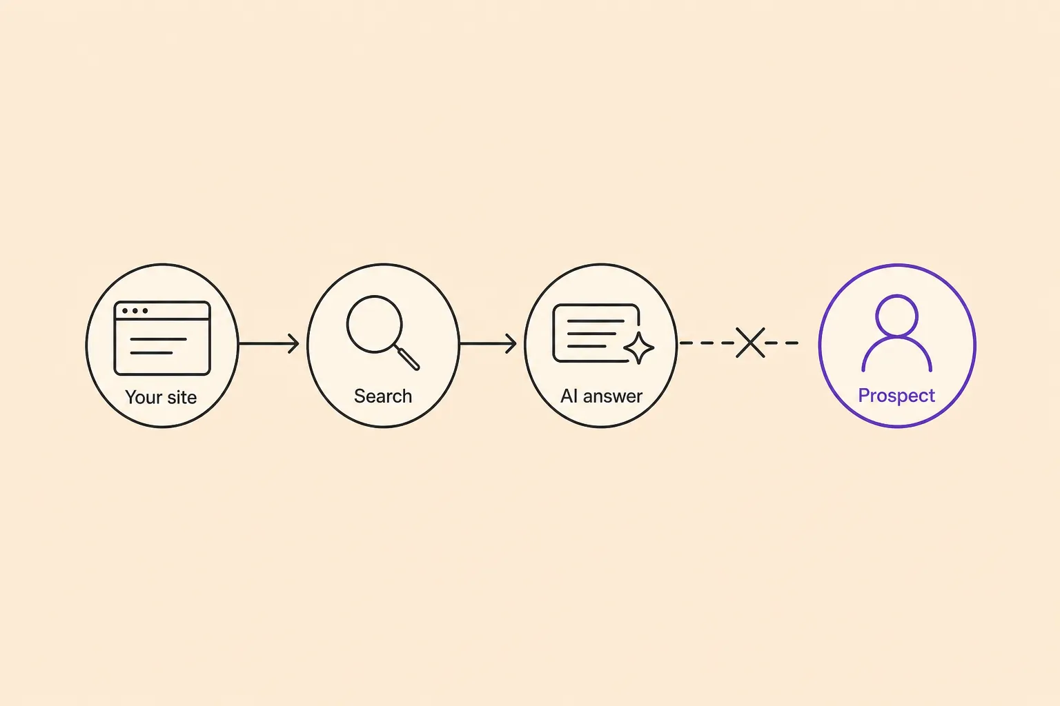 You Can Now See, and Control, How Google's AI Uses Your Site