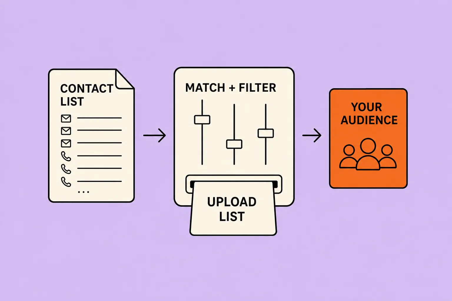 You can now target your own contact list inside ChatGPT