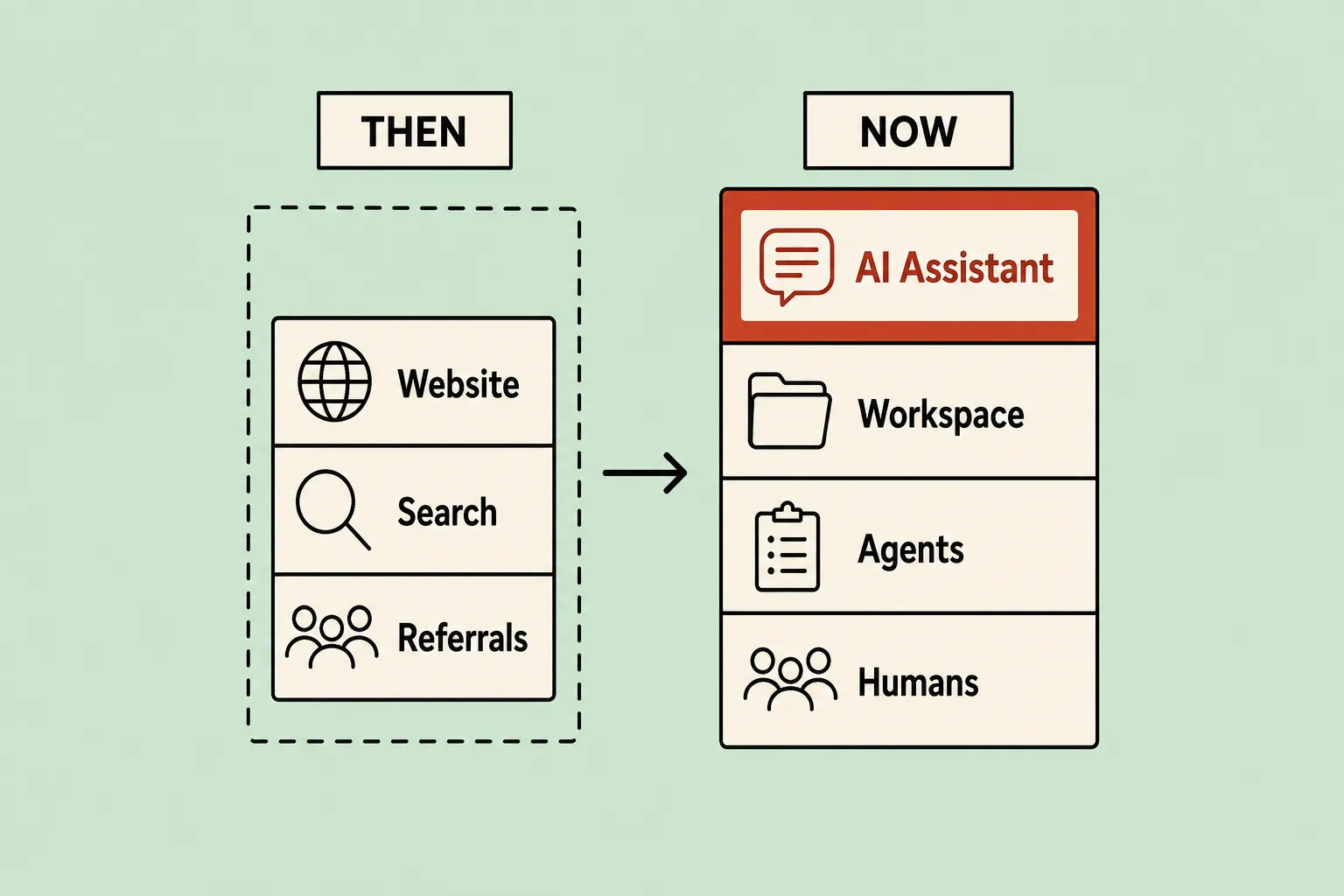 Your Clients' AI Assistant Is Learning to Work Unsupervised