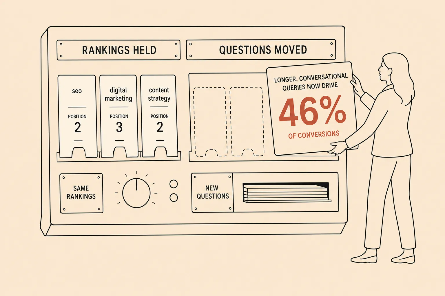 Your Rankings Held, but the Questions Changed: The Query-Length Shift Reshaping Search