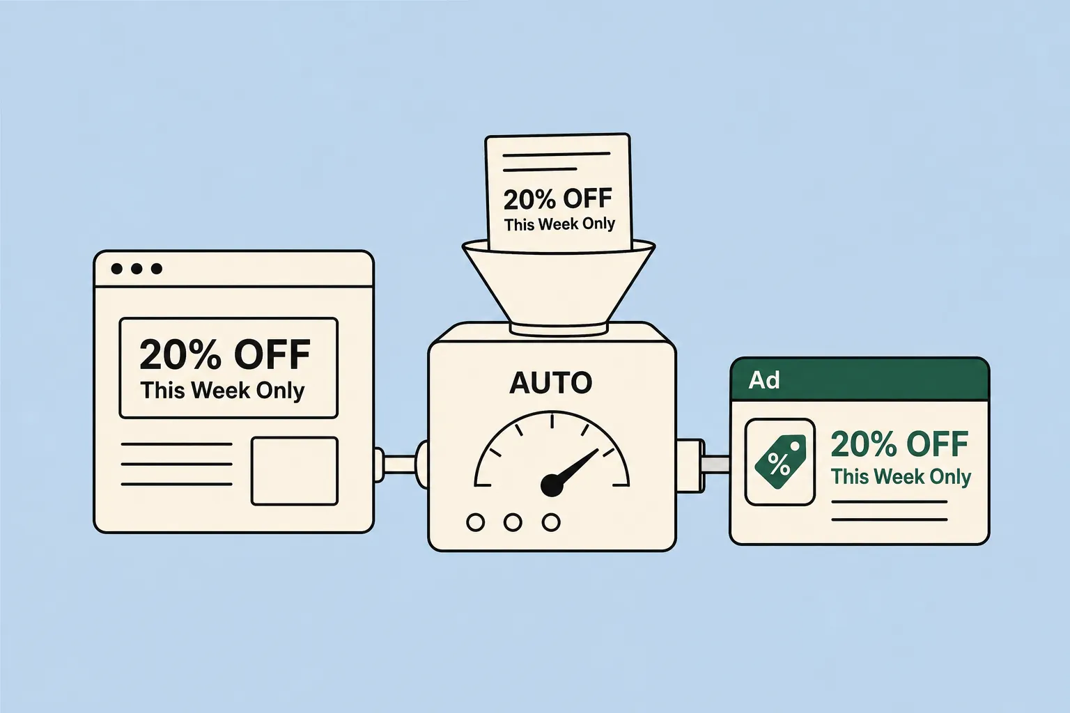 Your Website's Promotions May Start Appearing in Your Google Ads